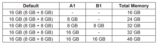 DS3622xs+ RAM upgrade